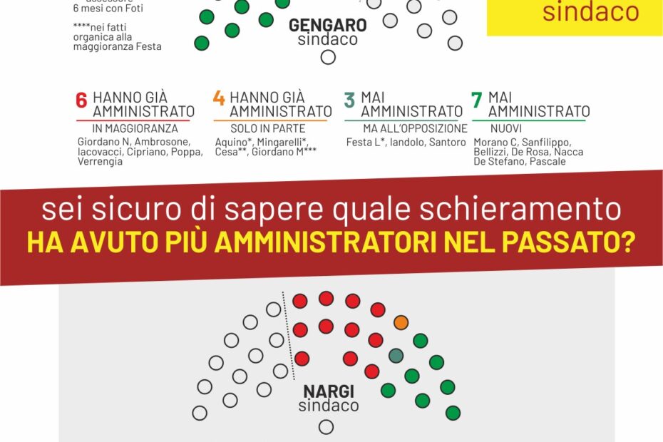 La grande menzogna del "sono sempre gli stessi"